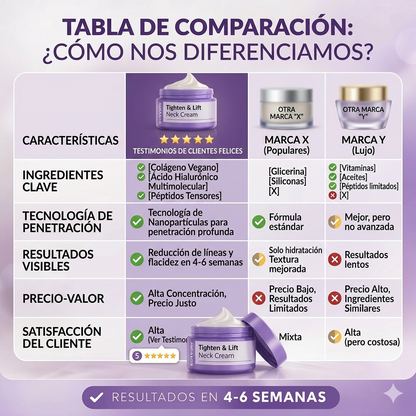 Crema Reafirmante Lifting para el Cuello y pecho